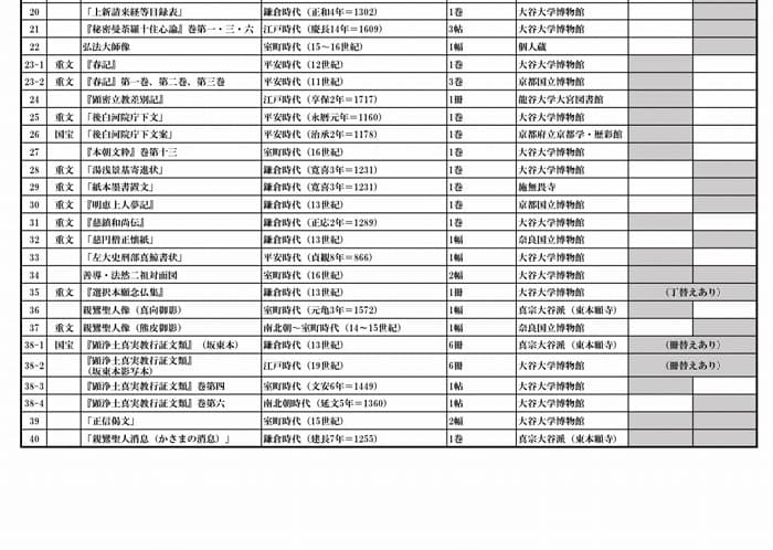 【展覧会】古典籍の魅力2023（大谷大学博物館）出品リスト②